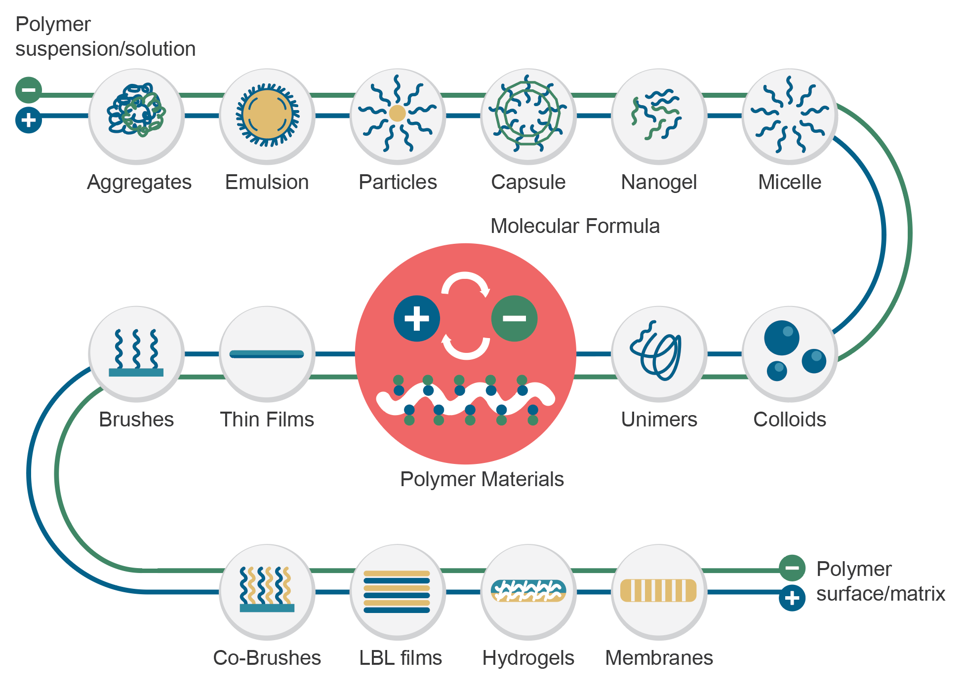 Technology Zwitterionic Technology