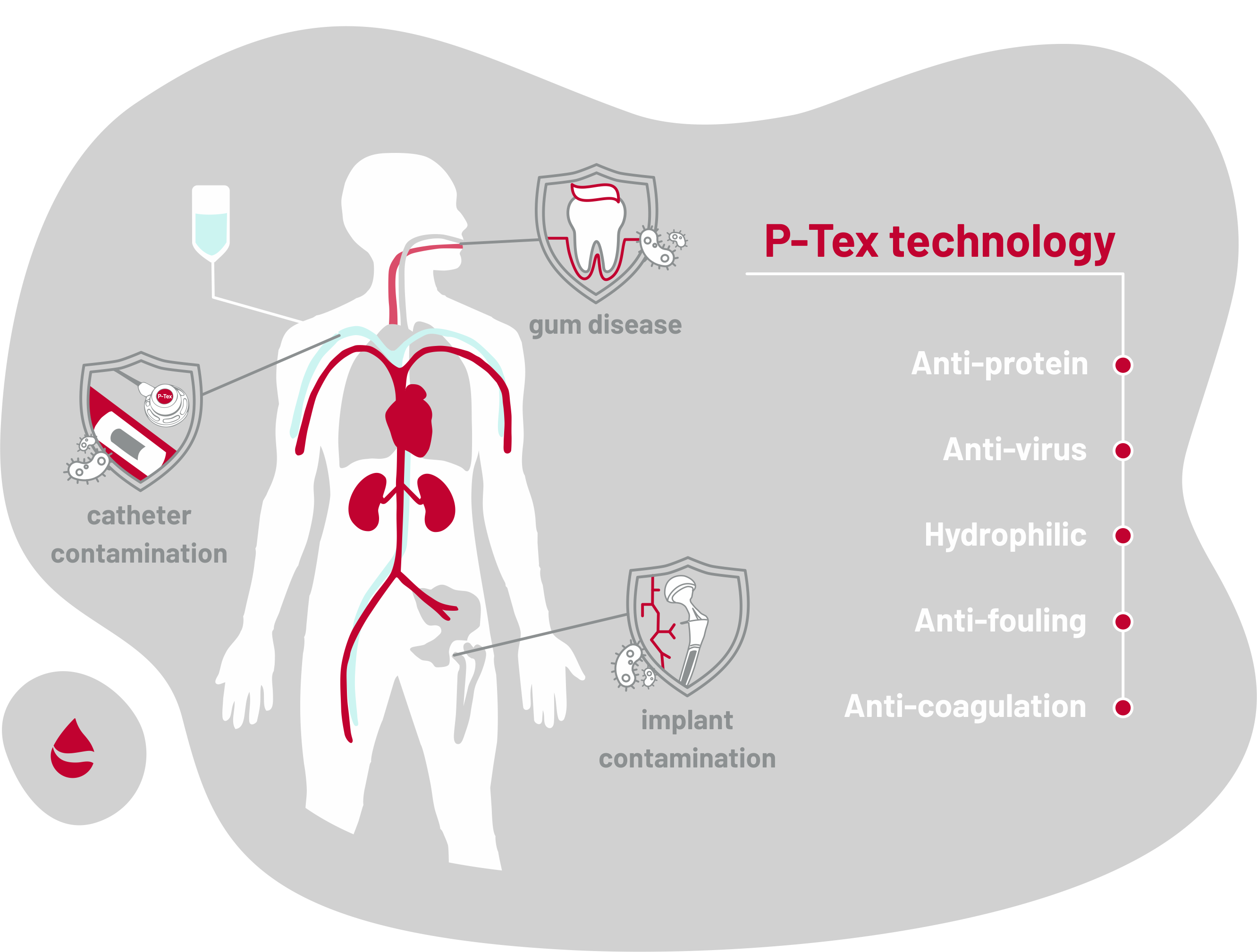 P-Tex Technology P-Tex Technology