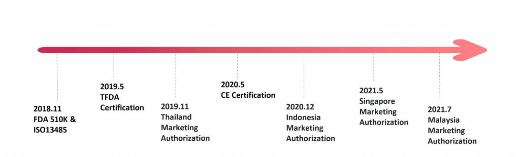 global-marketing-authorization-status-puriblood-marketing-authorizations